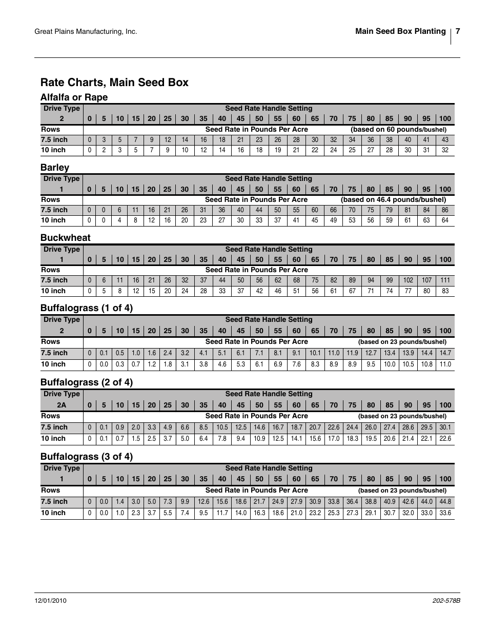 Rate charts, main seed box, Alfalfa or rape, Barley | Buckwheat, Buffalograss (1 of 4), Buffalograss (2 of 4), Buffalograss (3 of 4) | Great Plains 2SNG30 Material Rate User Manual | Page 9 / 26