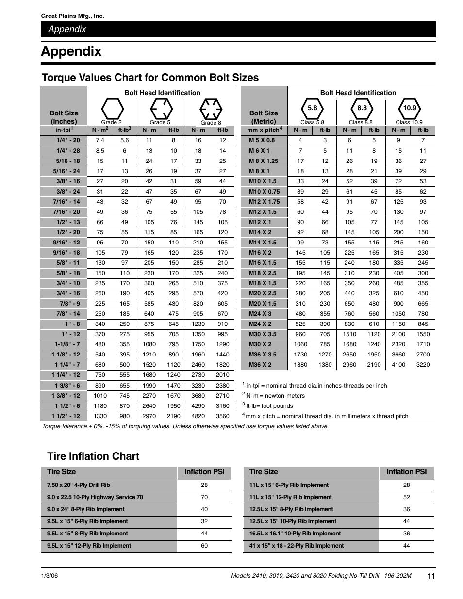 Torque values chart for common bolt sizes, Tire inflation chart, Appendix | Great Plains 2N-3020 Predelivery Manual User Manual | Page 13 / 14