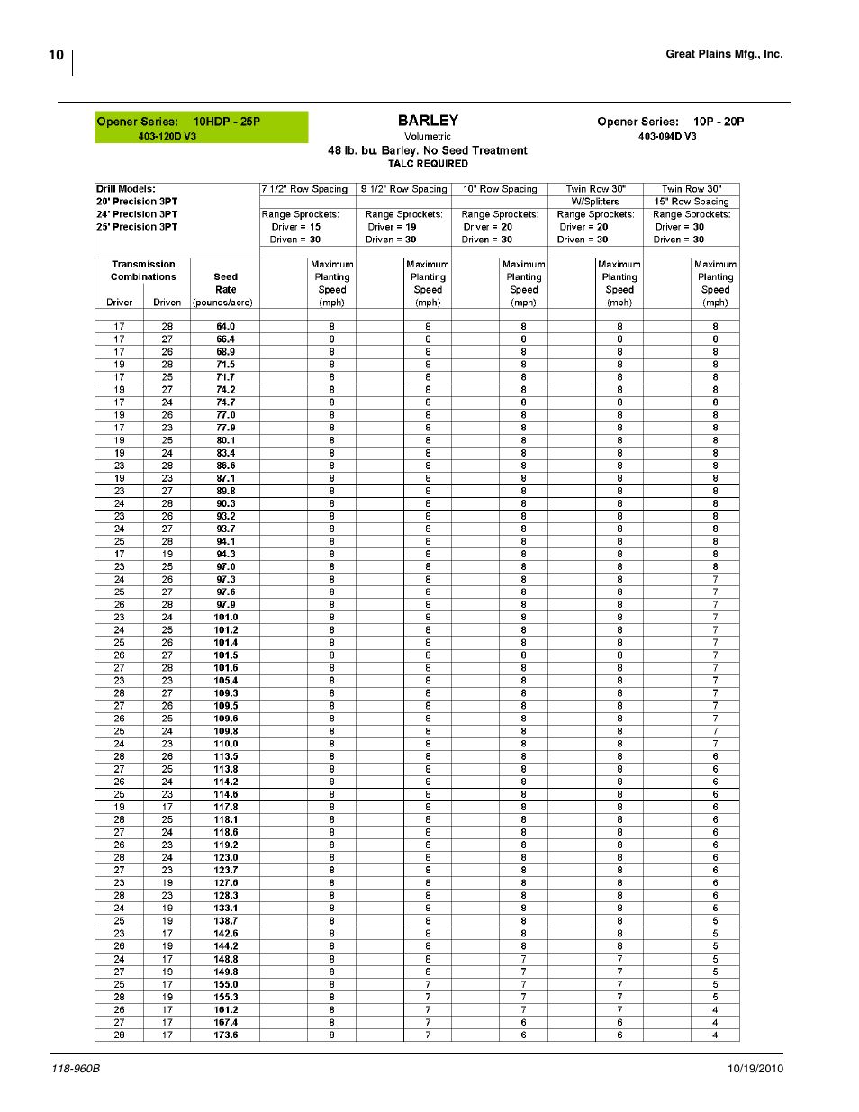 Great Plains 2525P Material Rate User Manual | Page 10 / 77