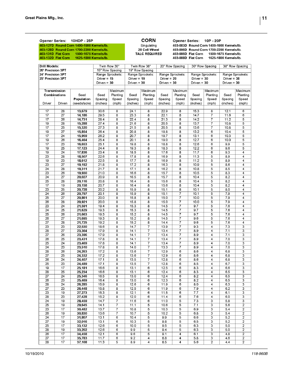 Great Plains 2525P Material Rate User Manual | Page 11 / 77