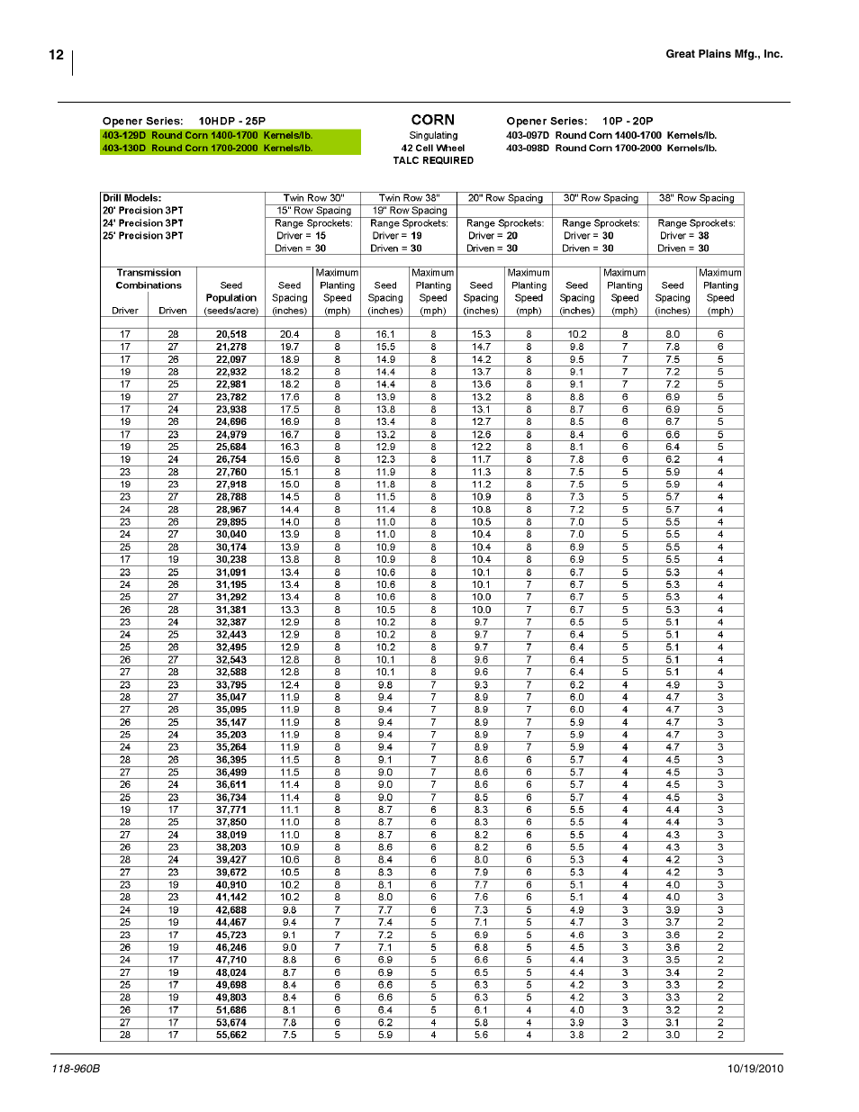 Great Plains 2525P Material Rate User Manual | Page 12 / 77