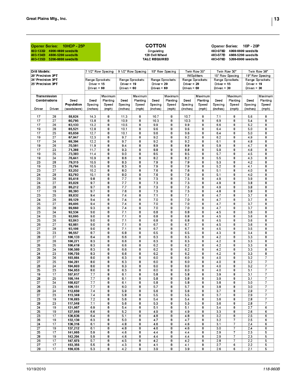 Great Plains 2525P Material Rate User Manual | Page 13 / 77