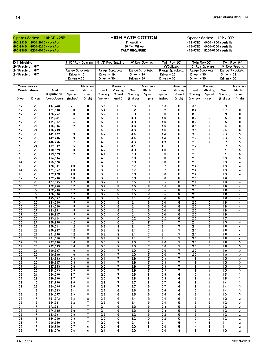 Great Plains 2525P Material Rate User Manual | Page 14 / 77