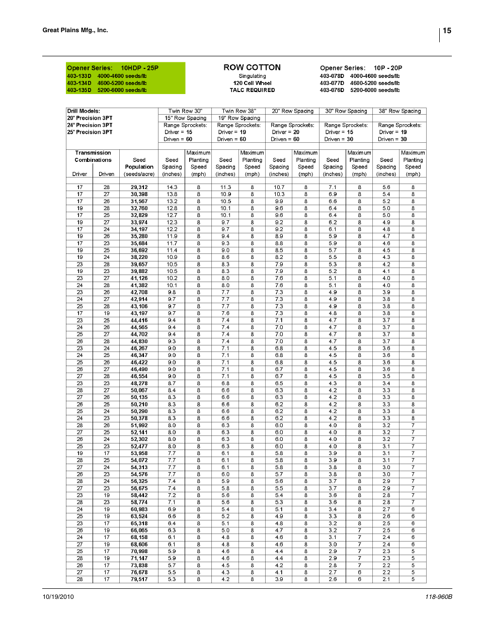 Great Plains 2525P Material Rate User Manual | Page 15 / 77