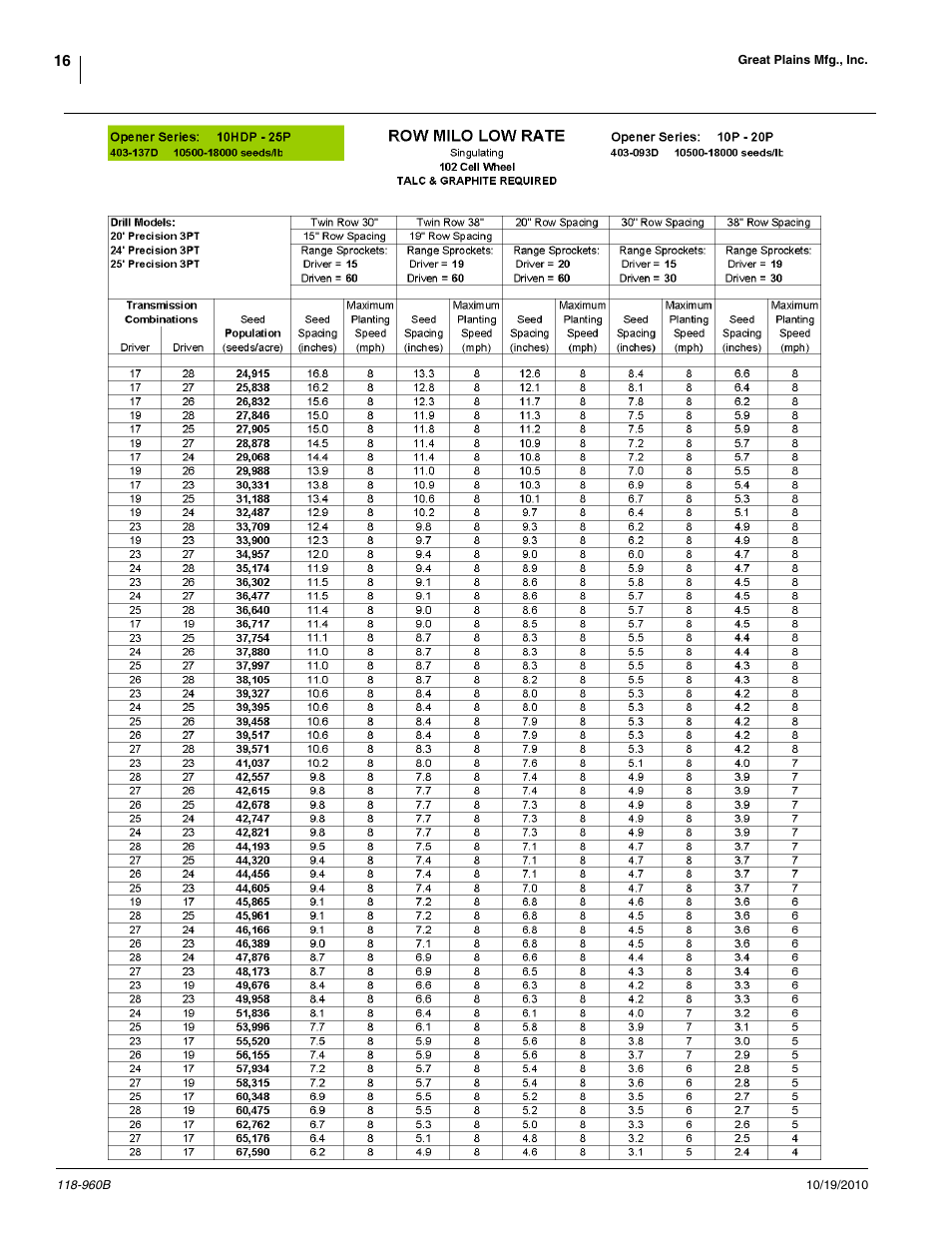 Great Plains 2525P Material Rate User Manual | Page 16 / 77