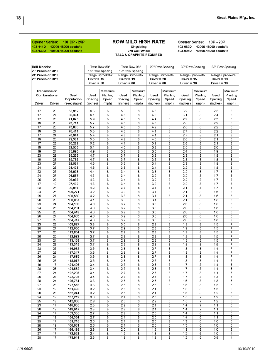 Great Plains 2525P Material Rate User Manual | Page 18 / 77