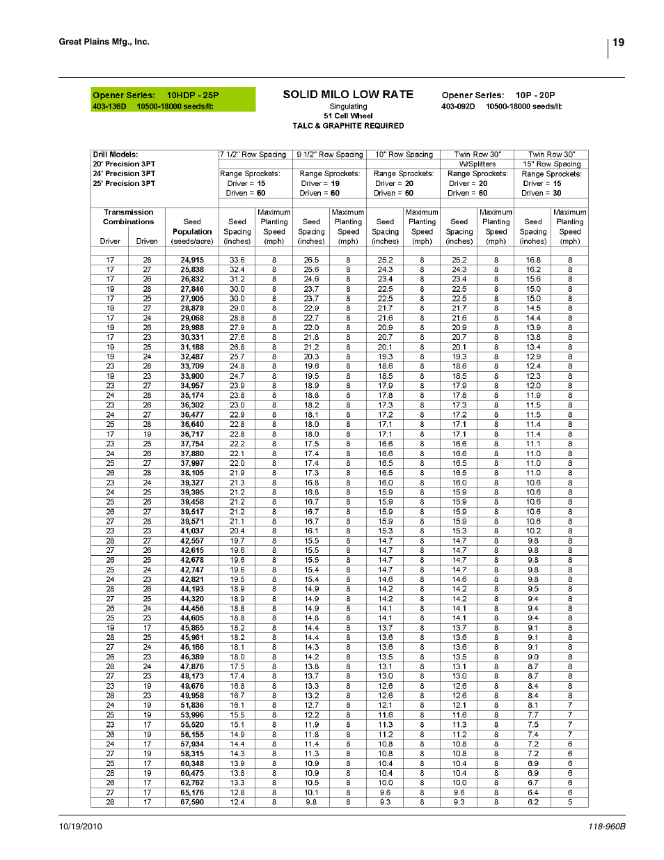 Great Plains 2525P Material Rate User Manual | Page 19 / 77