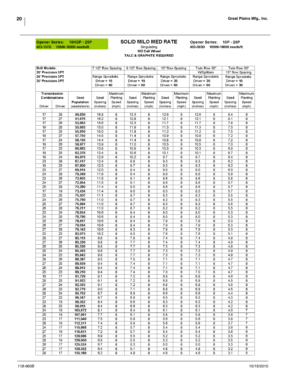 Great Plains 2525P Material Rate User Manual | Page 20 / 77