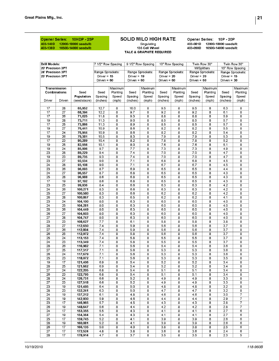 Great Plains 2525P Material Rate User Manual | Page 21 / 77