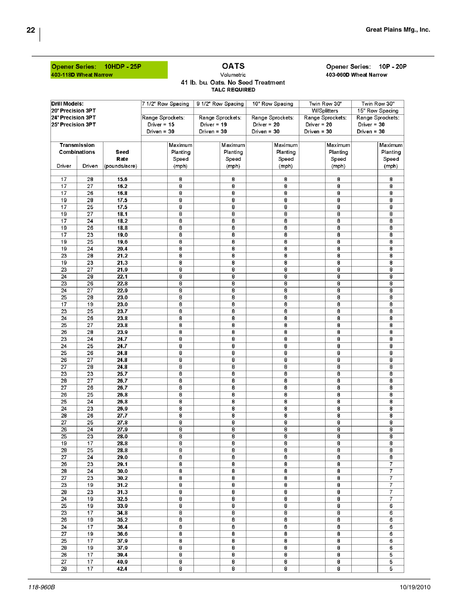 Great Plains 2525P Material Rate User Manual | Page 22 / 77