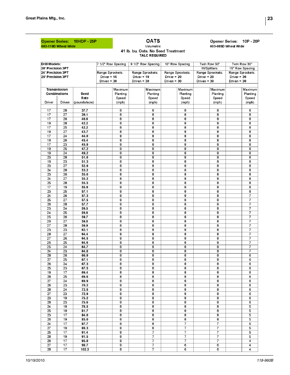Great Plains 2525P Material Rate User Manual | Page 23 / 77