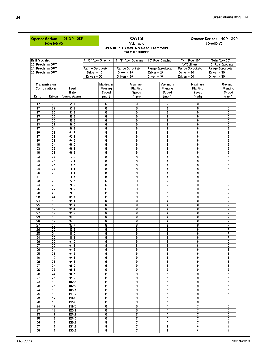 Great Plains 2525P Material Rate User Manual | Page 24 / 77