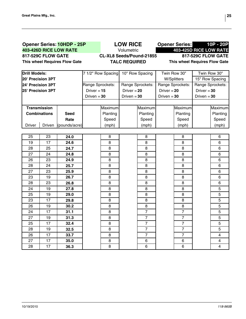 Low rice | Great Plains 2525P Material Rate User Manual | Page 25 / 77