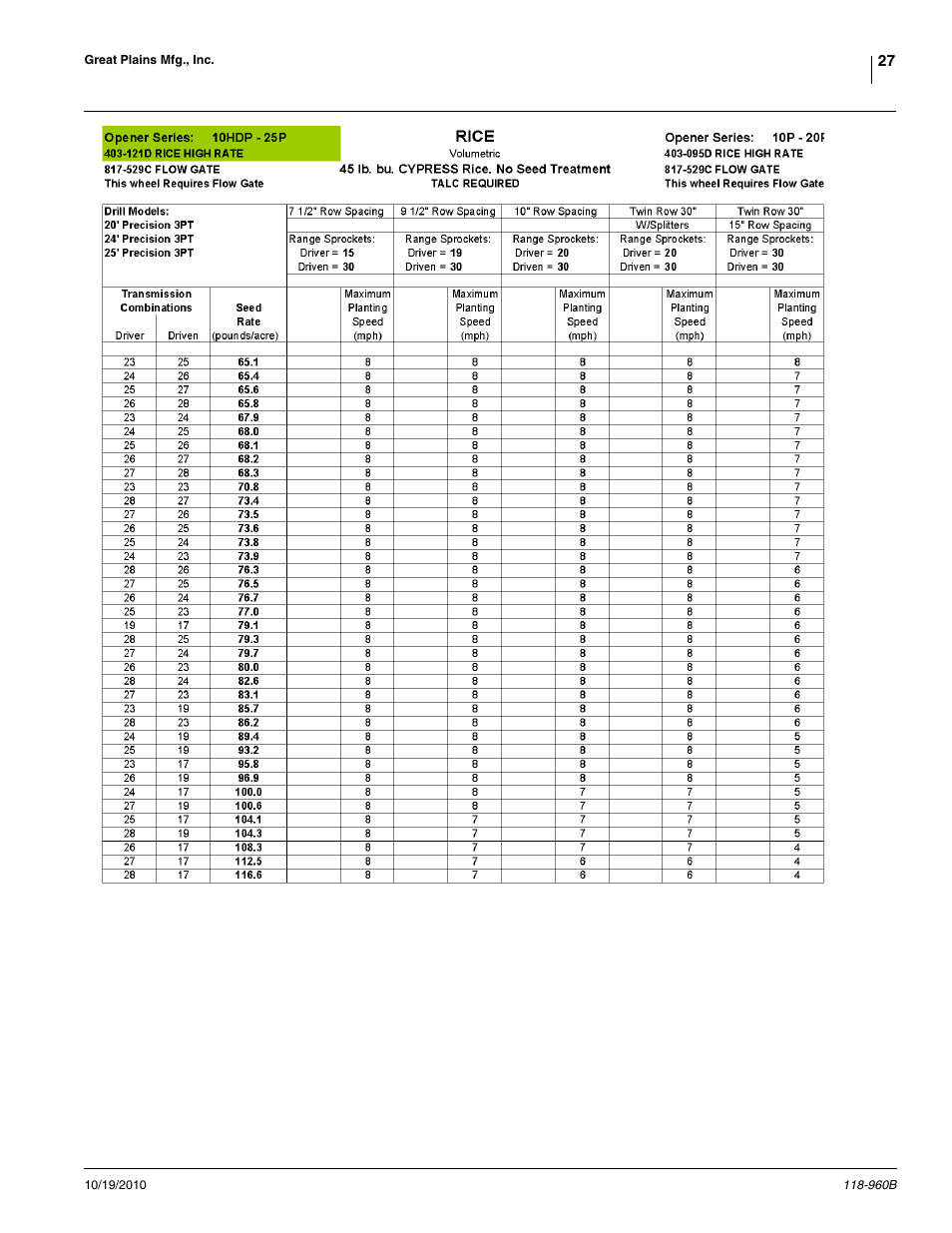 Great Plains 2525P Material Rate User Manual | Page 27 / 77