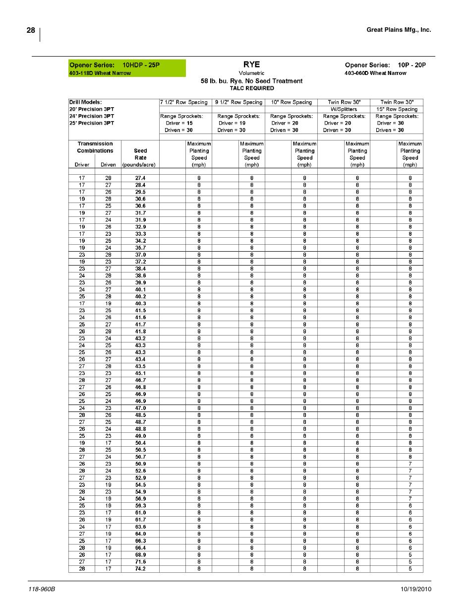 Great Plains 2525P Material Rate User Manual | Page 28 / 77