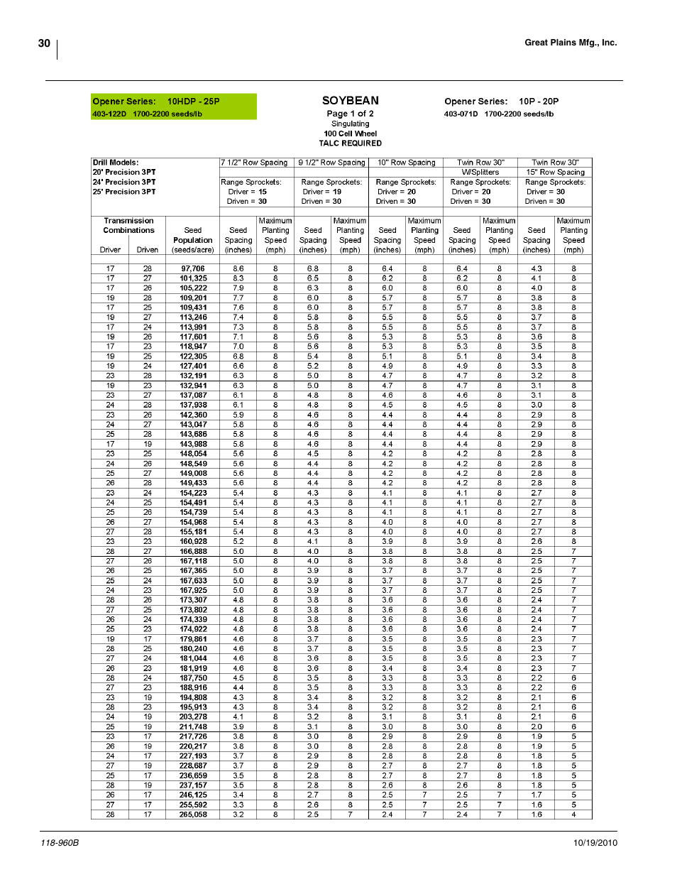Great Plains 2525P Material Rate User Manual | Page 30 / 77