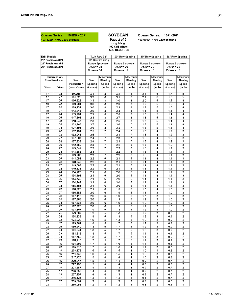 Great Plains 2525P Material Rate User Manual | Page 31 / 77