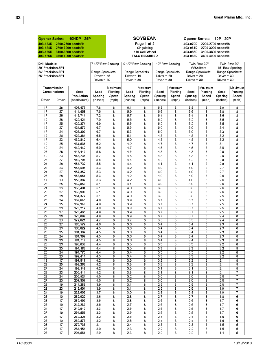 Great Plains 2525P Material Rate User Manual | Page 32 / 77