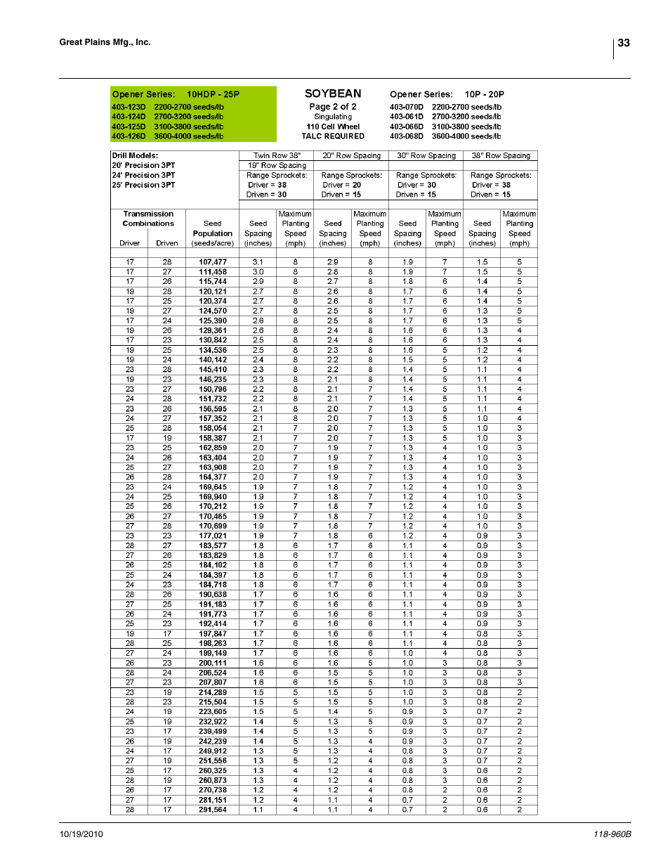 Great Plains 2525P Material Rate User Manual | Page 33 / 77