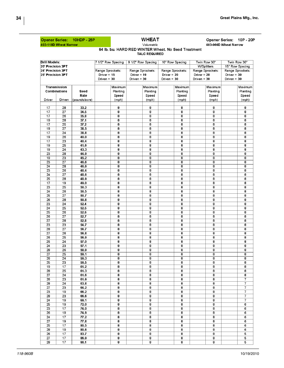 Great Plains 2525P Material Rate User Manual | Page 34 / 77