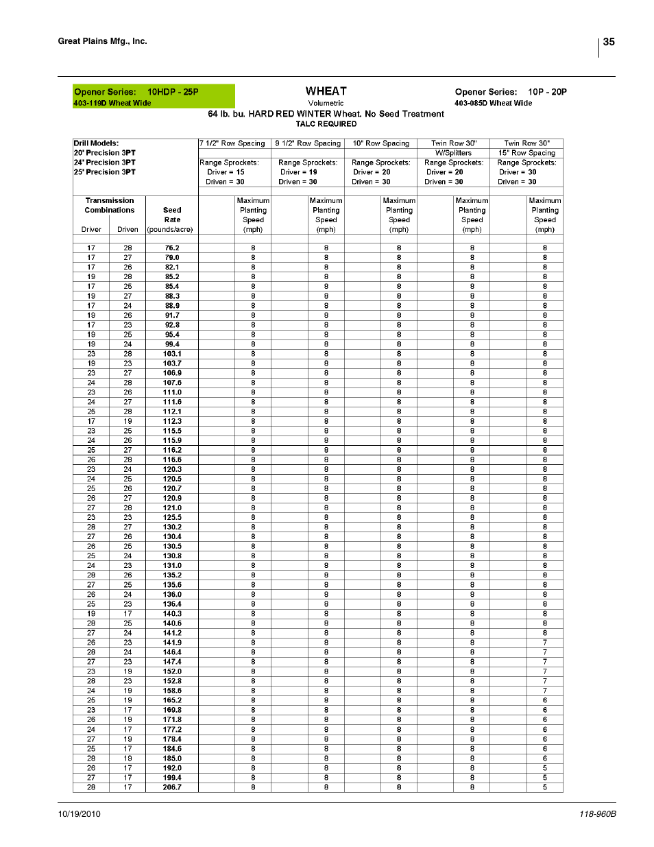 Great Plains 2525P Material Rate User Manual | Page 35 / 77