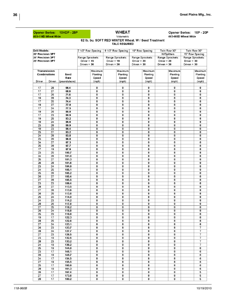 Great Plains 2525P Material Rate User Manual | Page 36 / 77