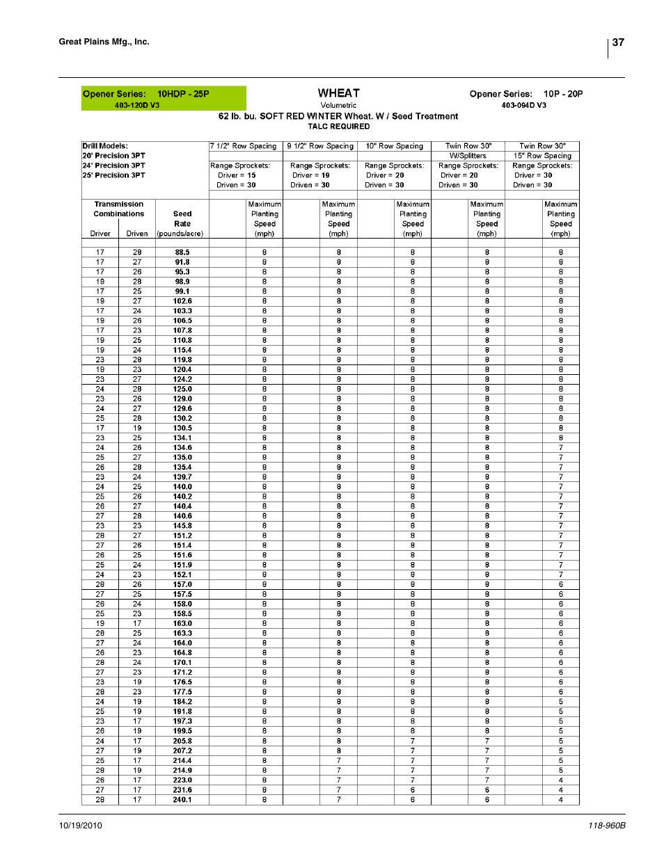 Great Plains 2525P Material Rate User Manual | Page 37 / 77