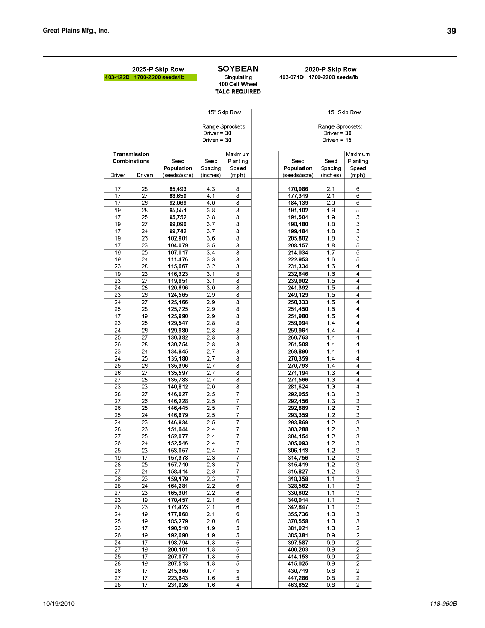 Great Plains 2525P Material Rate User Manual | Page 39 / 77