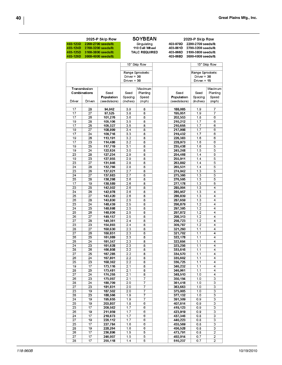 Great Plains 2525P Material Rate User Manual | Page 40 / 77