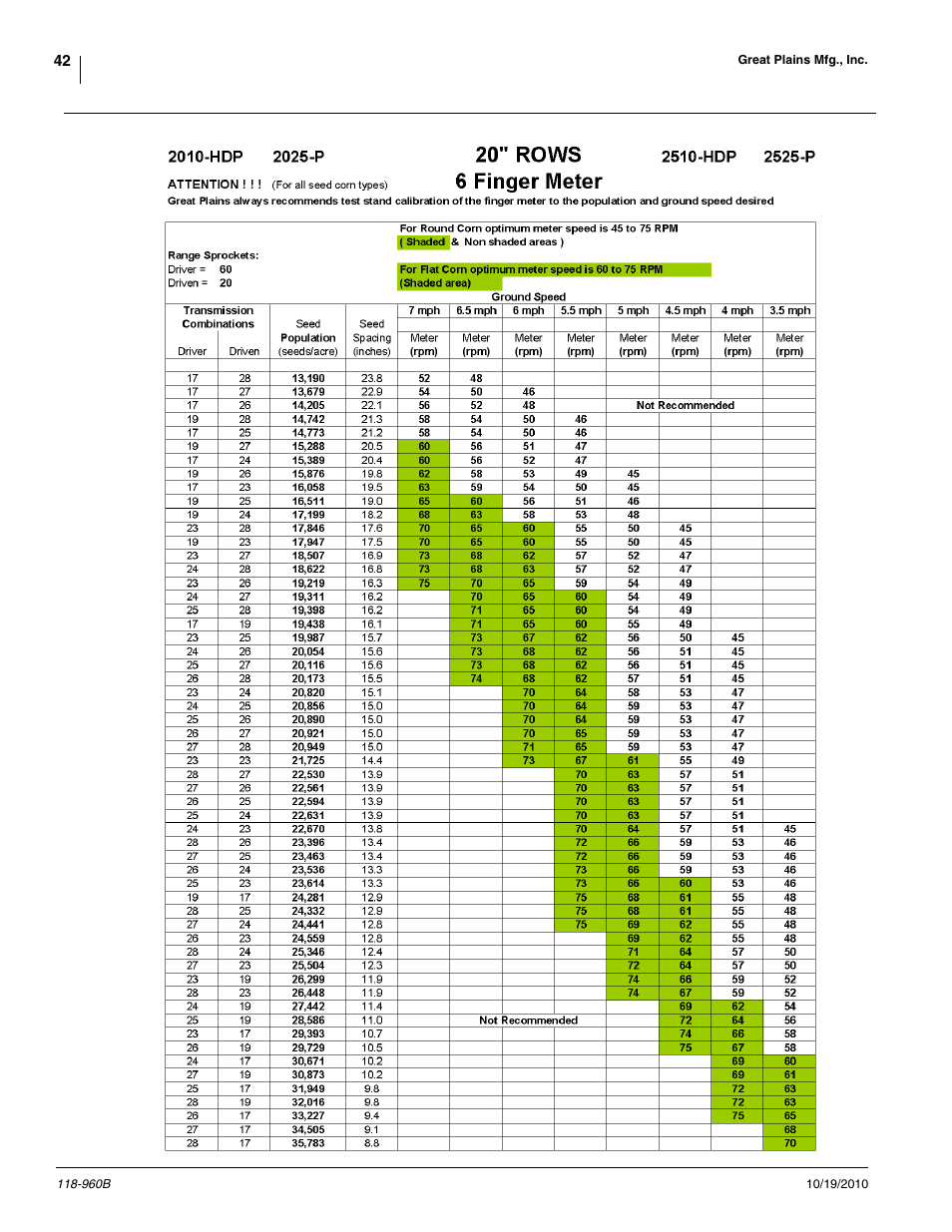 Great Plains 2525P Material Rate User Manual | Page 42 / 77