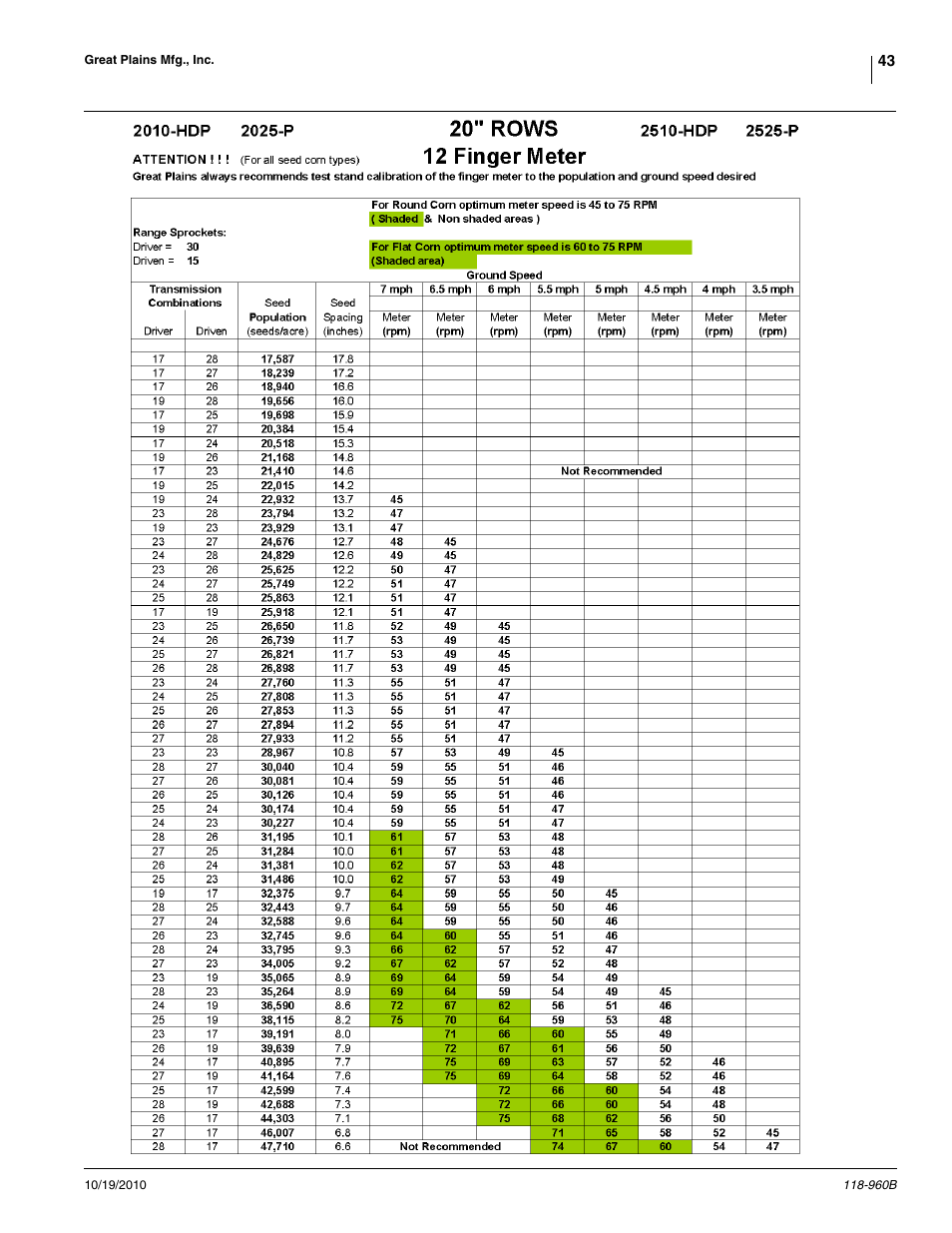 Great Plains 2525P Material Rate User Manual | Page 43 / 77