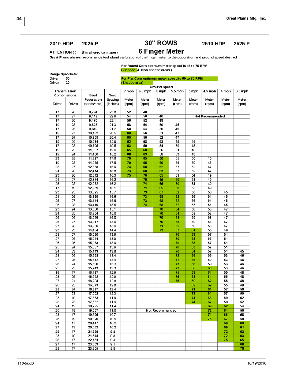 Great Plains 2525P Material Rate User Manual | Page 44 / 77