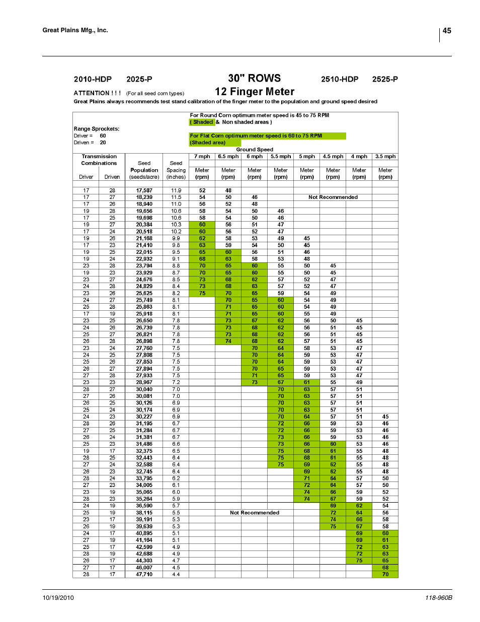 Great Plains 2525P Material Rate User Manual | Page 45 / 77