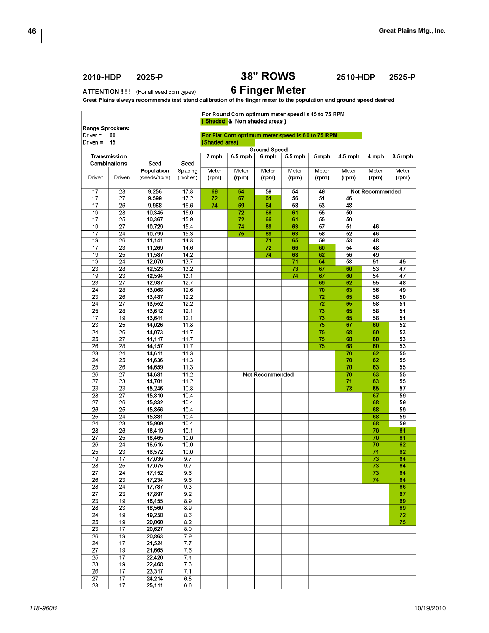 Great Plains 2525P Material Rate User Manual | Page 46 / 77