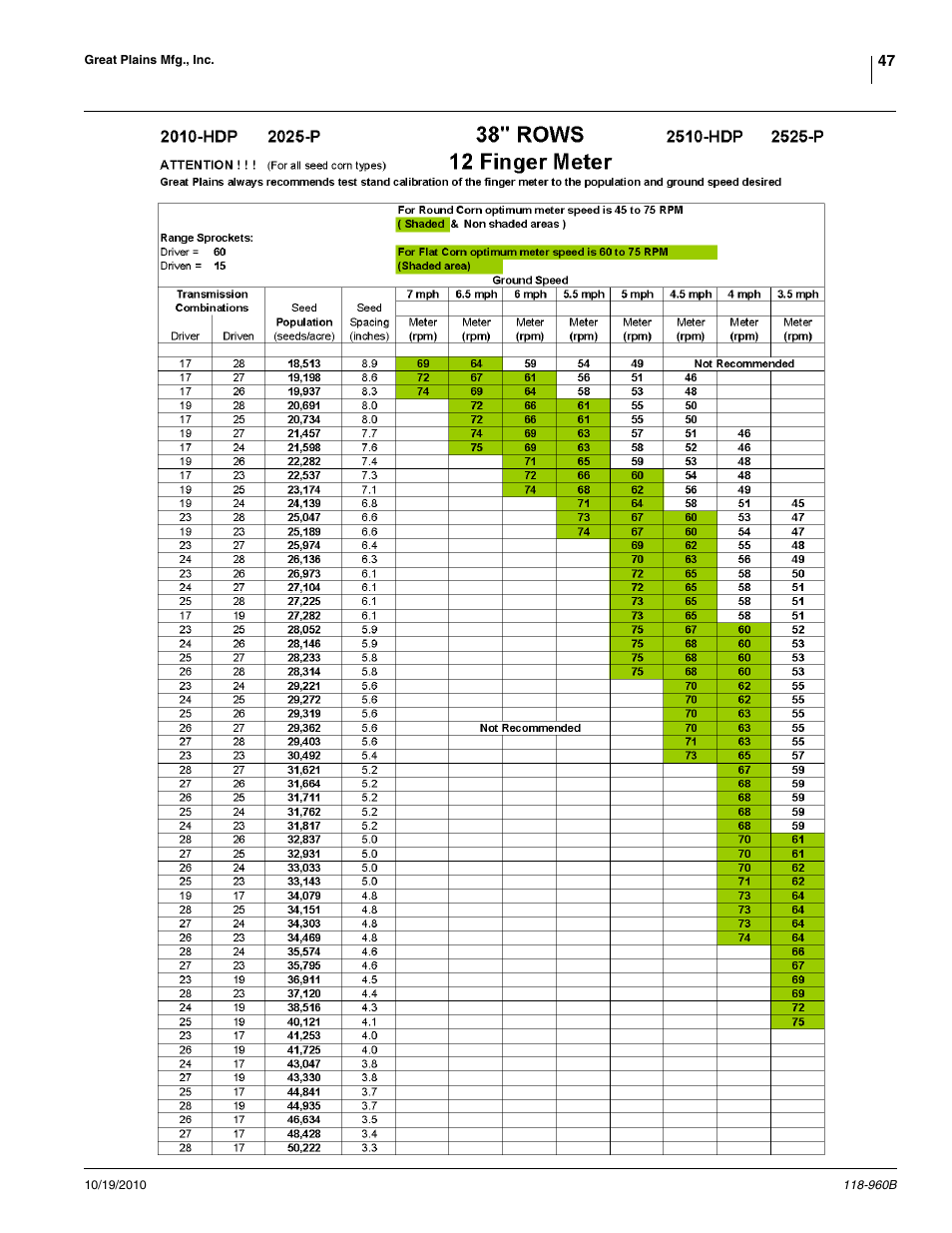 Great Plains 2525P Material Rate User Manual | Page 47 / 77