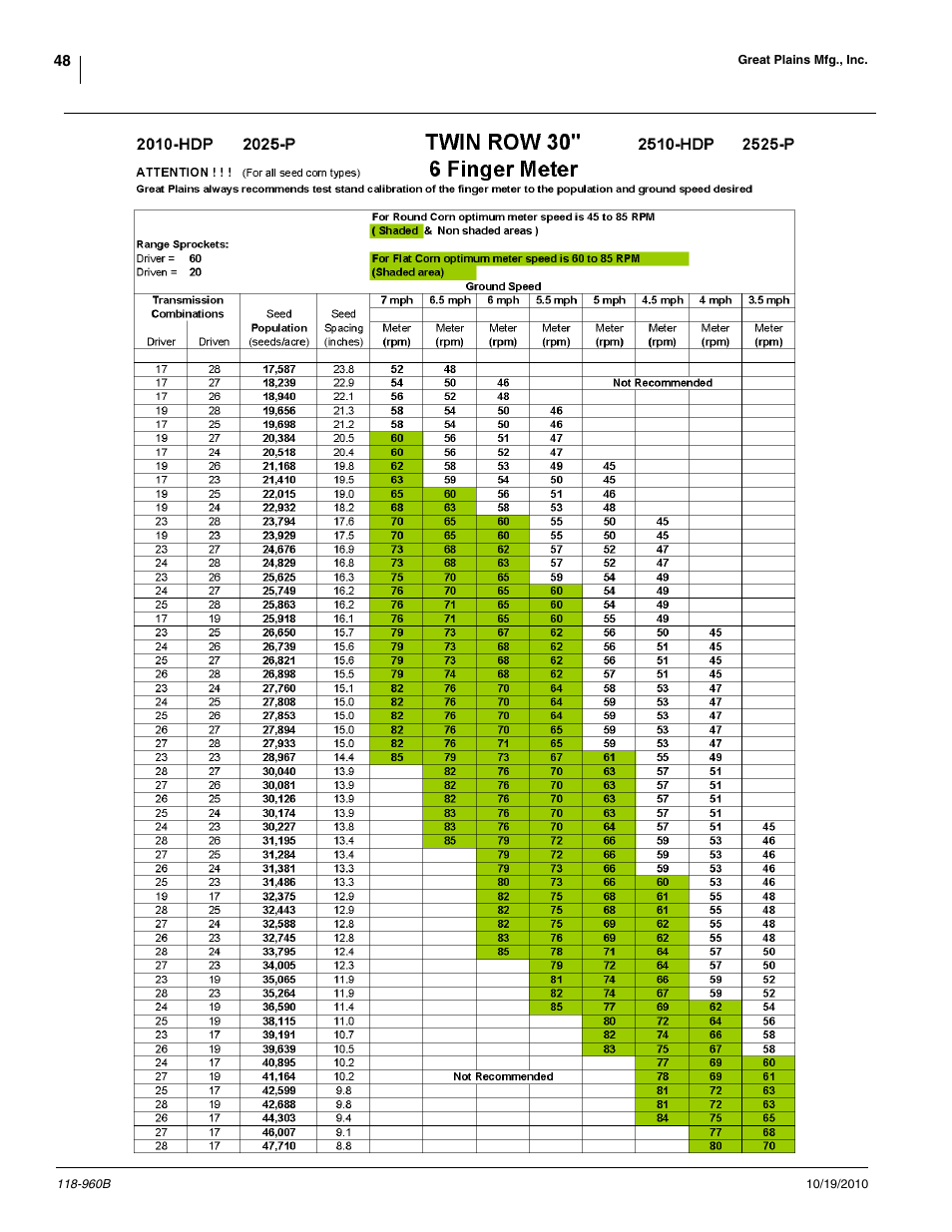 Great Plains 2525P Material Rate User Manual | Page 48 / 77