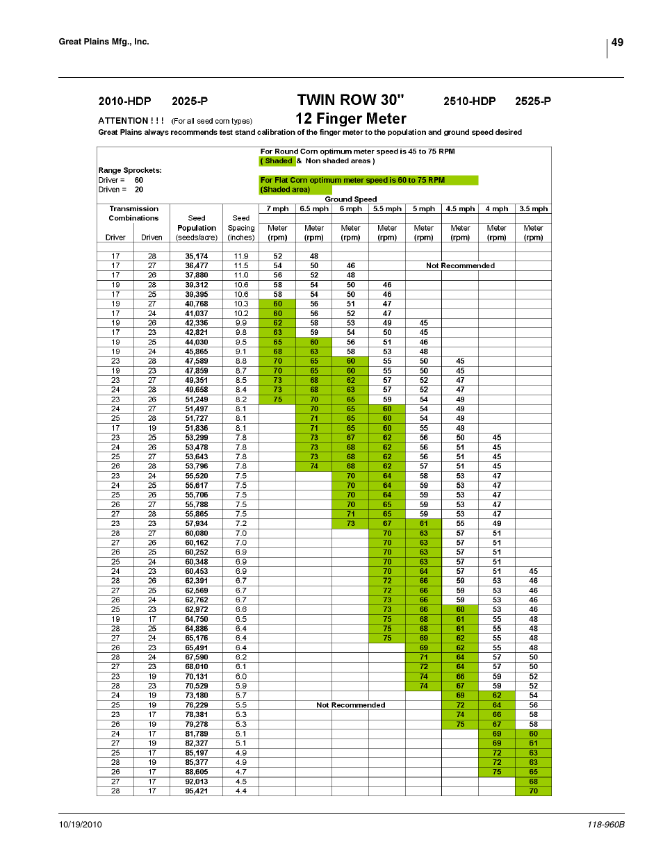 Great Plains 2525P Material Rate User Manual | Page 49 / 77