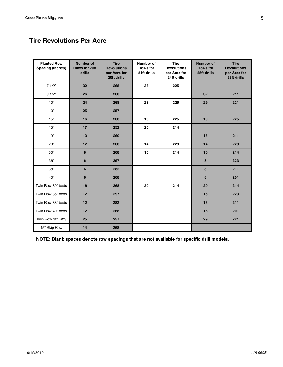 Tire revolutions per acre | Great Plains 2525P Material Rate User Manual | Page 5 / 77