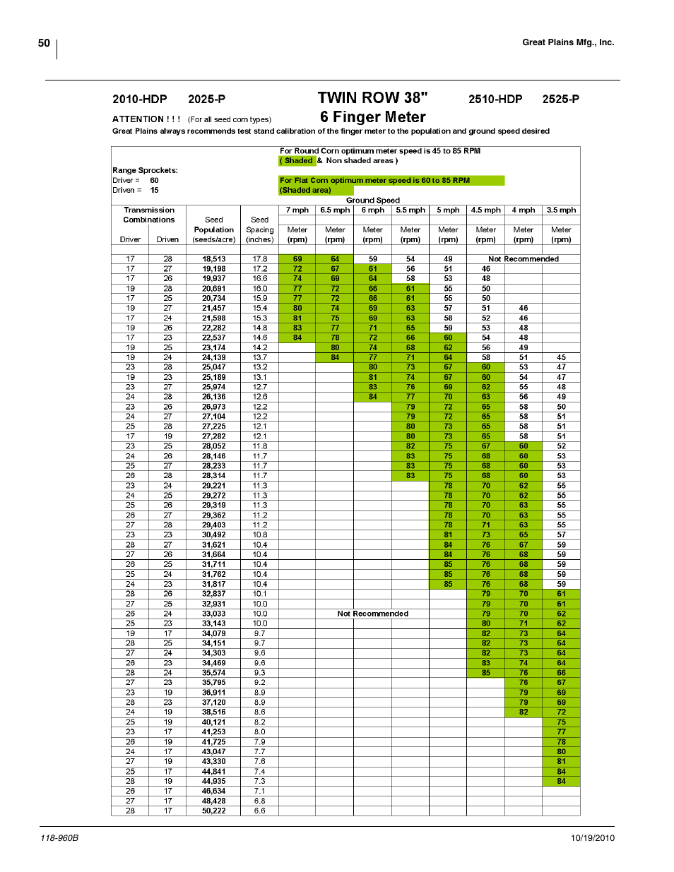 Great Plains 2525P Material Rate User Manual | Page 50 / 77