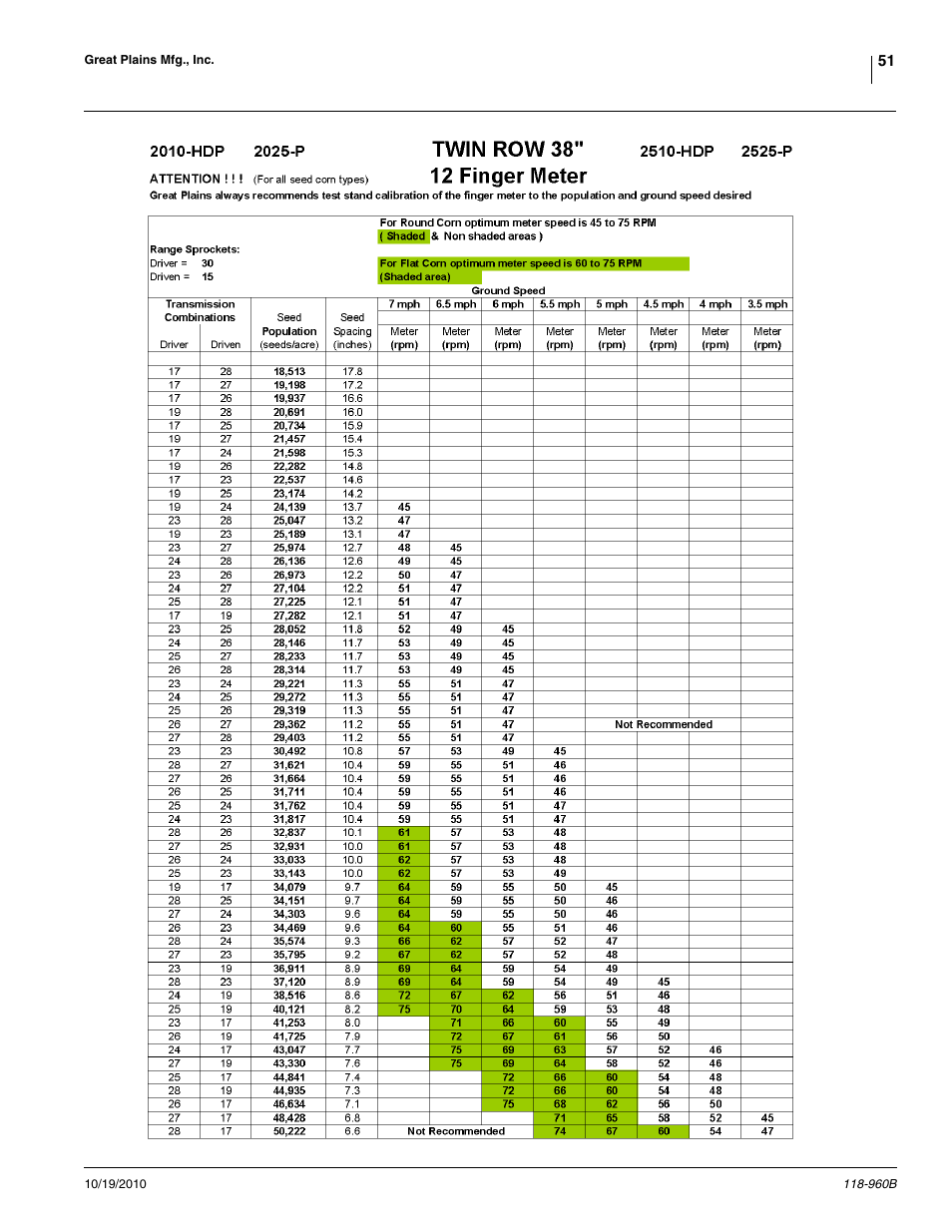 Great Plains 2525P Material Rate User Manual | Page 51 / 77