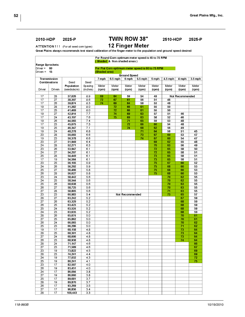 Great Plains 2525P Material Rate User Manual | Page 52 / 77