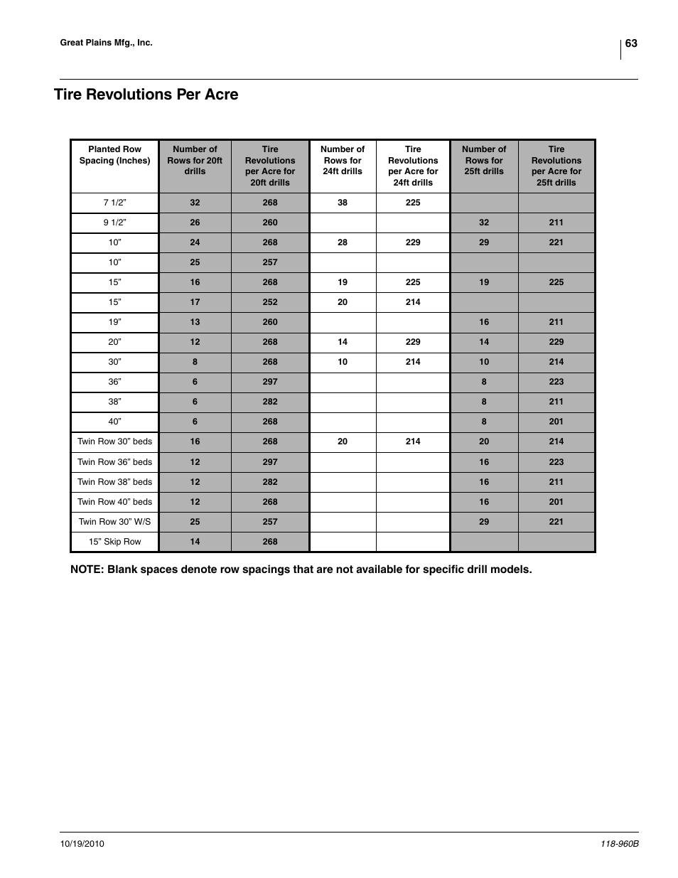 Tire revolutions per acre | Great Plains 2525P Material Rate User Manual | Page 63 / 77