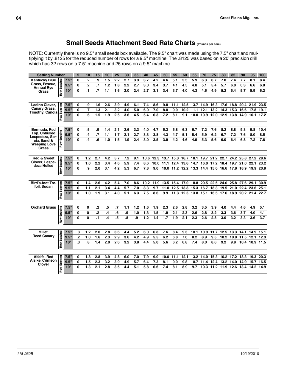 Small seeds attachment seed rate charts | Great Plains 2525P Material Rate User Manual | Page 64 / 77
