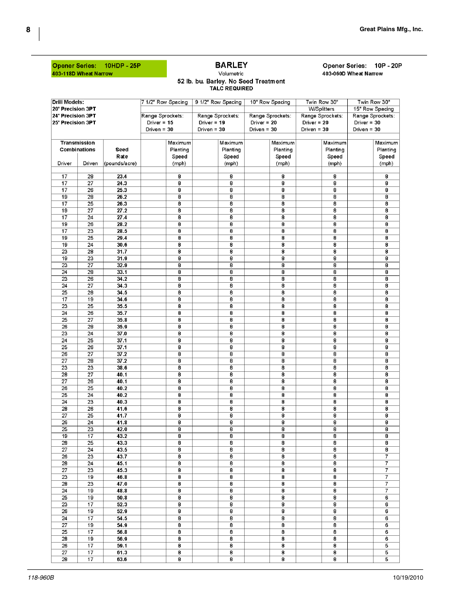 Great Plains 2525P Material Rate User Manual | Page 8 / 77