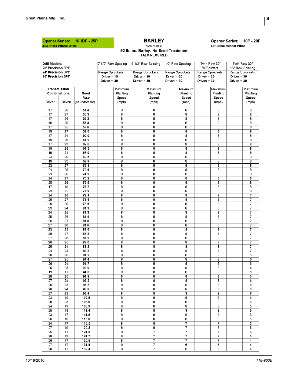 Great Plains 2525P Material Rate User Manual | Page 9 / 77