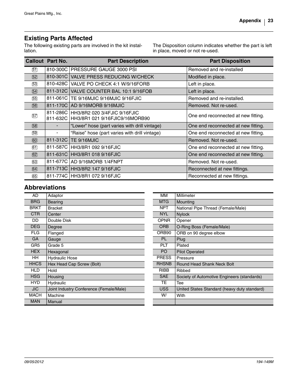 Existing parts affected, Abbreviations, 23 abbreviations | Ange 51 to 65 ref, Remo, 300c pressure gauge 3000 psi, 677c ad 9/16morb 1/4fnpt, Discon, 774c hh3/8r1 072 9/16fjic, 170c ad 9/16morb 9/16mjic | Great Plains 3S-3000 Installation Instructions User Manual | Page 23 / 24
