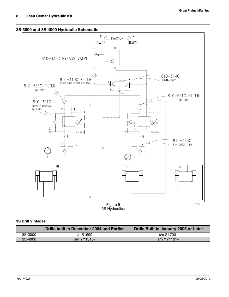 3s-3000 and 3s-4000 hydraulic schematic, 3s drill vintages | Great Plains 3S-3000 Installation Instructions User Manual | Page 8 / 24