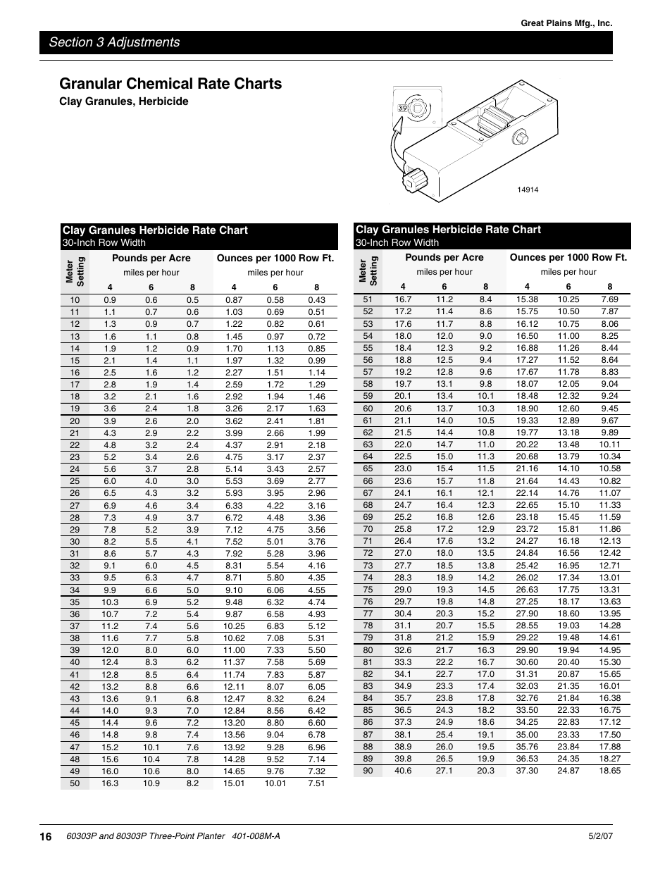 Granular chemical rate charts | Great Plains 8030P G1022 Operator Manual User Manual | Page 19 / 44