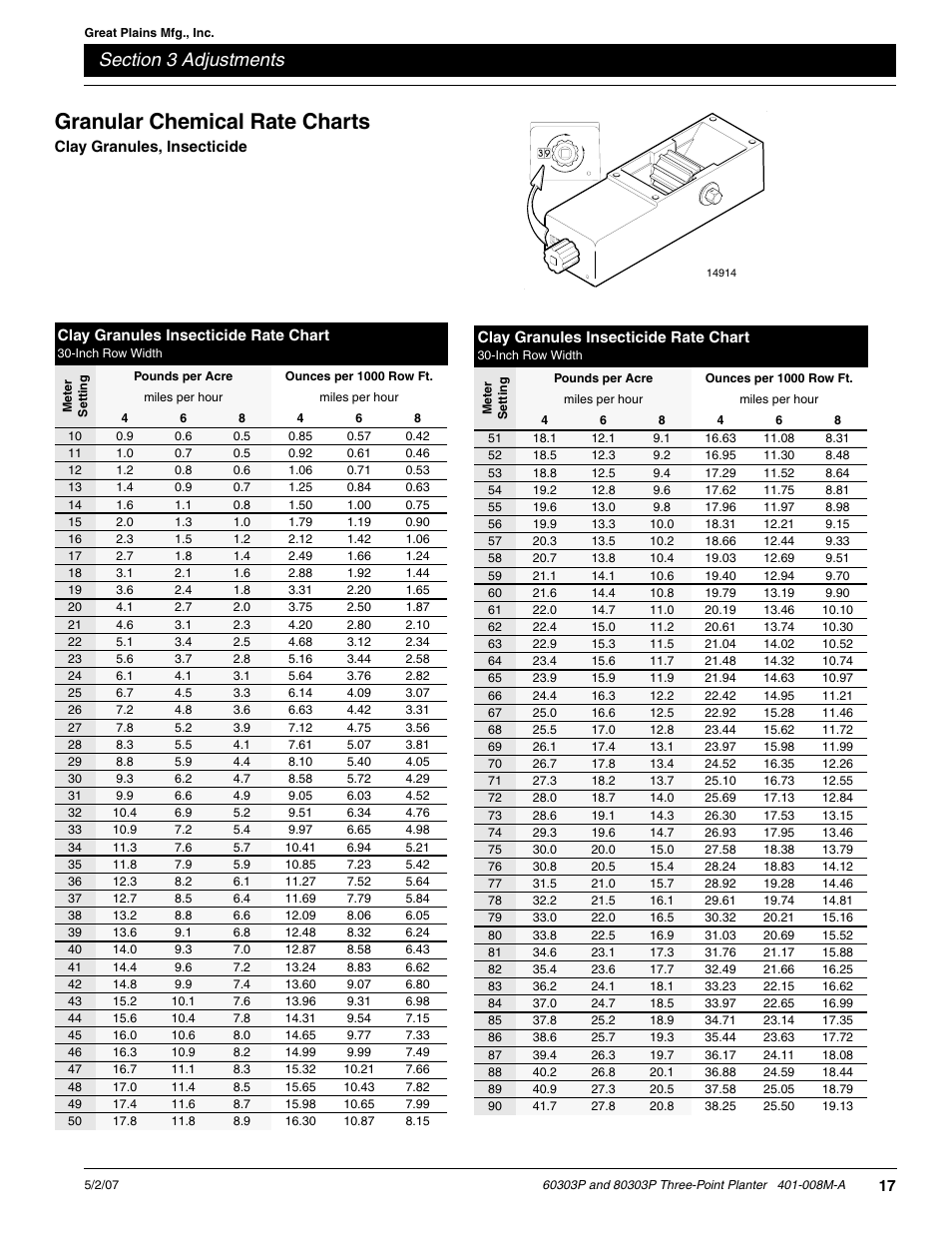 Granular chemical rate charts | Great Plains 8030P G1022 Operator Manual User Manual | Page 20 / 44