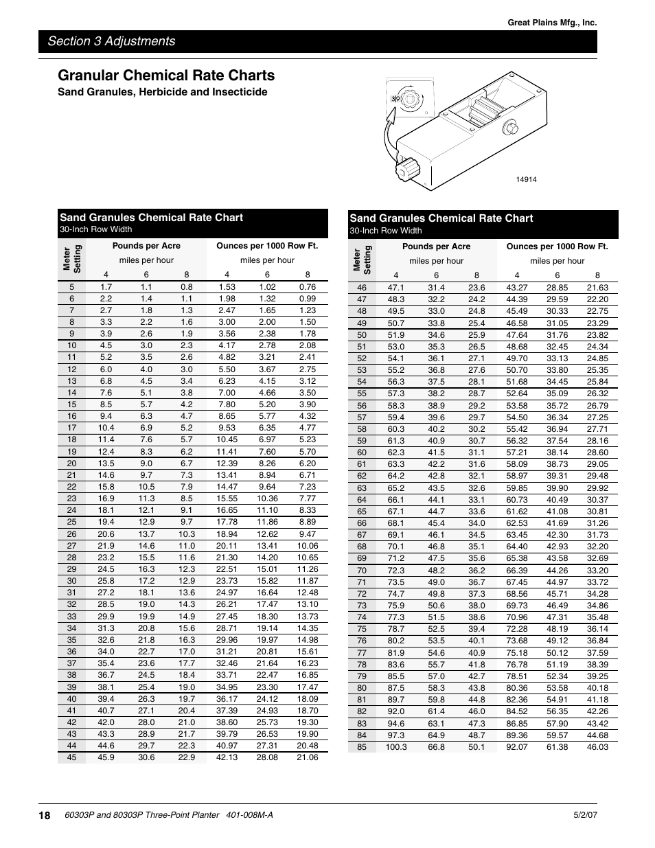 Granular chemical rate charts | Great Plains 8030P G1022 Operator Manual User Manual | Page 21 / 44